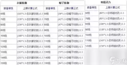 梦幻西游熔炼加初防么插图