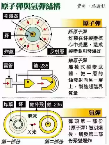 核弹阵容原理_1插图