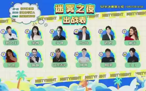 迷雾之夜阵容_1插图1
