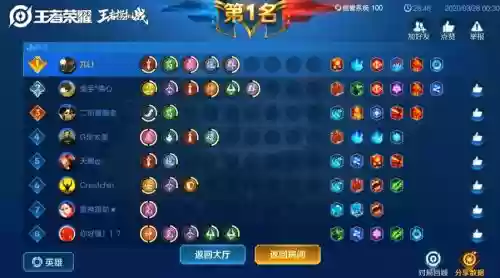 木兰适配阵容