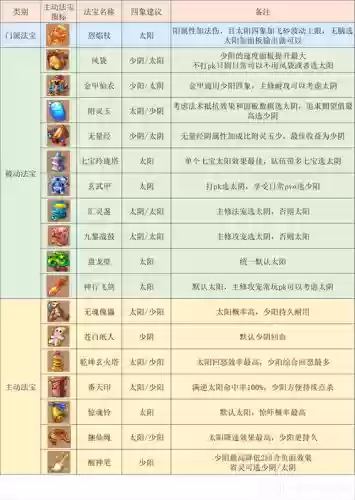 梦幻西游各个门派都能做什么