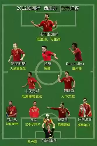 西班牙阵容调整