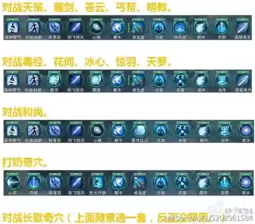 剑三剑纯pvp装备搭配插图