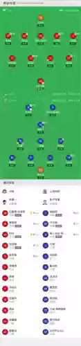 申花前场阵容插图