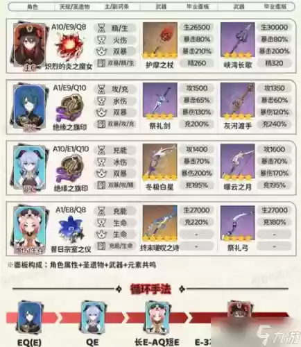 胡桃和尚阵容插图