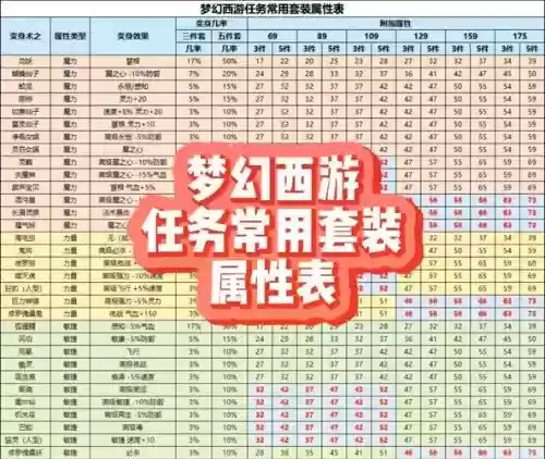 梦幻西游套装带三件套