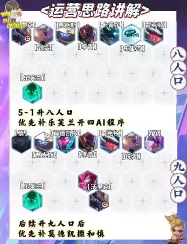 ai阵容选择