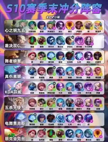 最强阵容炸裂阵容搭配插图1