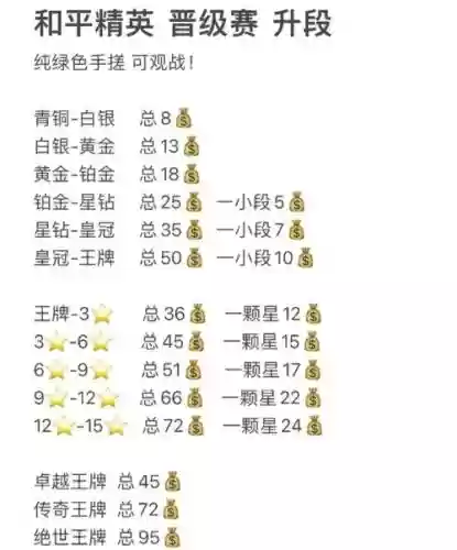 和平精英前期升级攻略插图
