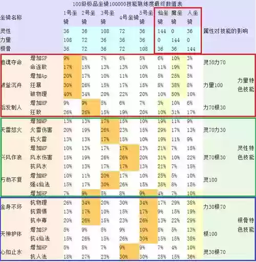 邪刀坐骑技能升级_1插图