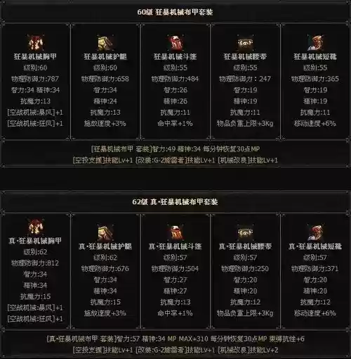 守卫剑阁神xs所有装备插图
