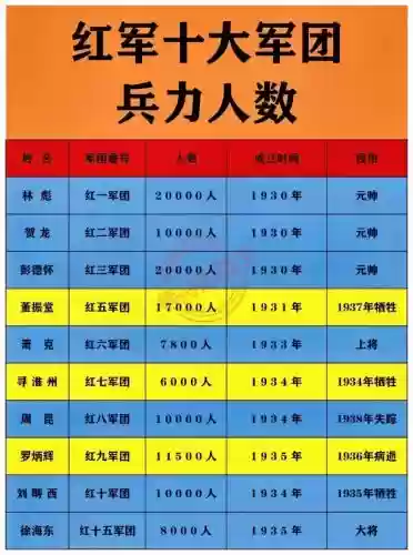 十万大军阵容插图