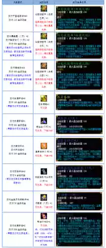 蜀门仙灵技能洗错了插图