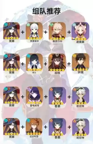 2022莫娜搭配阵容插图