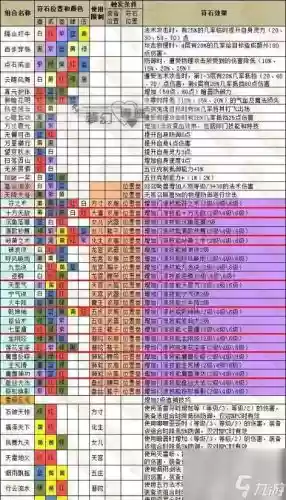 梦幻西游手游打造技能越高_1