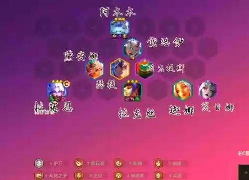 七费阵容插图