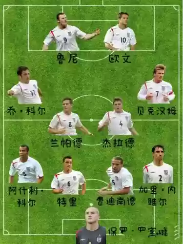 英格兰阵容变动_1插图