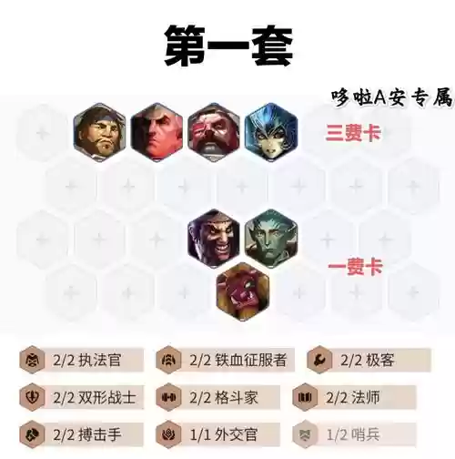 枪手普朗克阵容插图