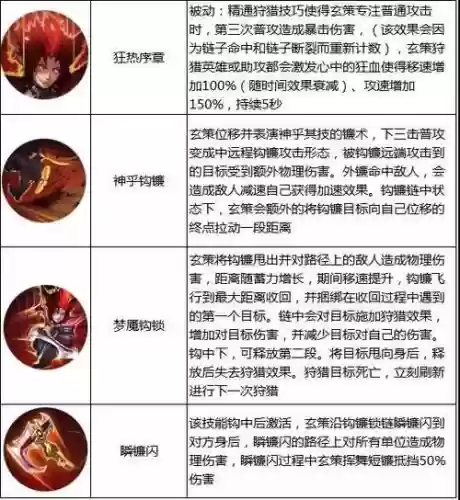 玄策改版后二技能怎么样_1插图
