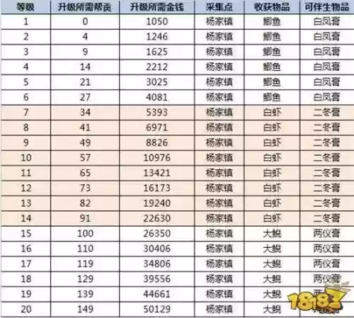 倩女附体技能驽定通