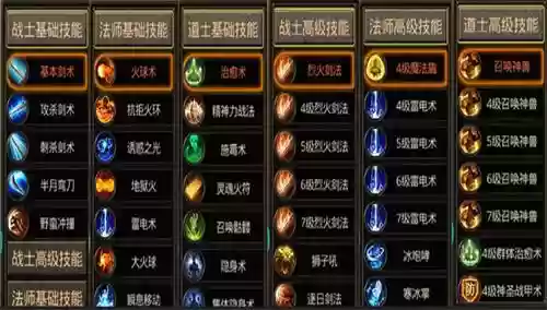 热血传奇法师技能级别插图