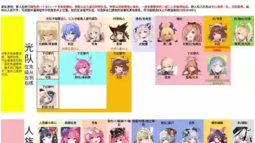 闪粉阵容插图1