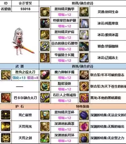 DNF暗帝传说套攻略大全插图