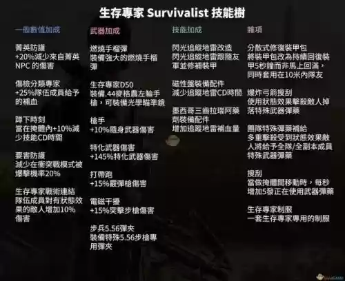 全境封锁2怎么堆技能冷却_1插图1