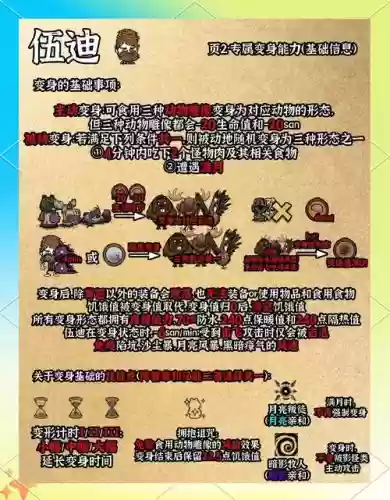 饥荒人物解锁攻略插图
