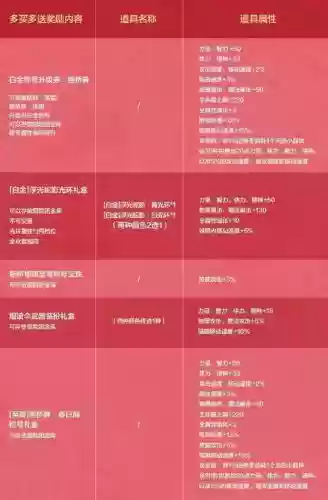 剑三许愿纸攻略