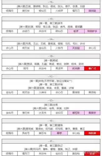 三国志吞食天地攻略秘籍插图