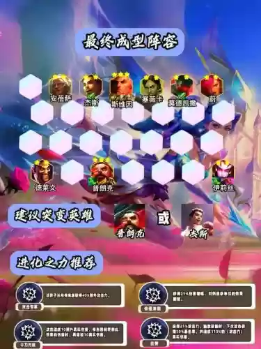 gank阵容推荐插图