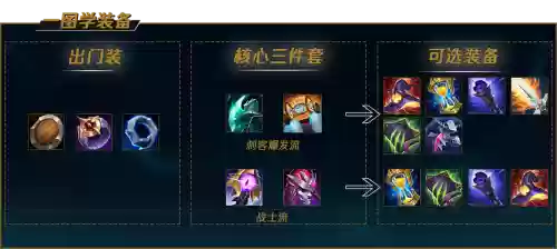 新lol阿卡丽神装备插图1