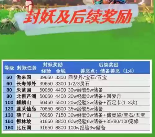 梦幻西游封妖60级妖多少血插图