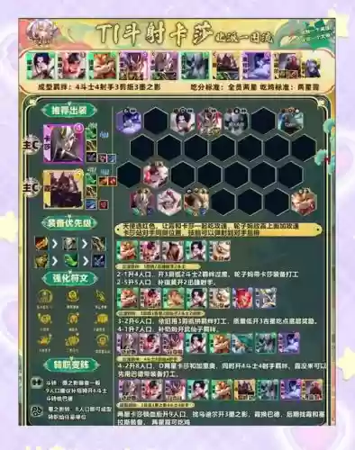 驱魔猎人最强搭配阵容插图