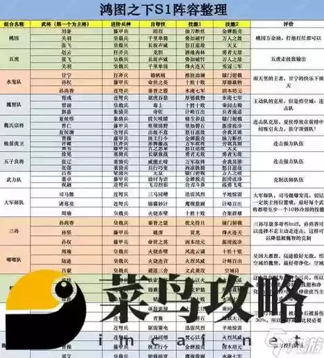 后期厉害阵容插图1