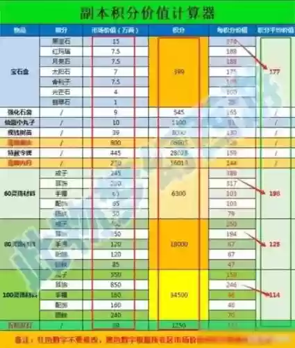 梦幻西游宝宝修炼伤害计算器_1插图1
