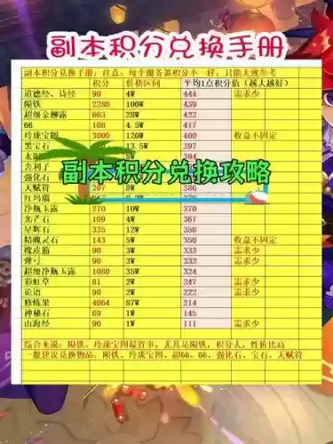 梦幻西游迷宫积分怎么换珍珠插图