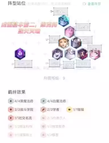 多维克托阵容