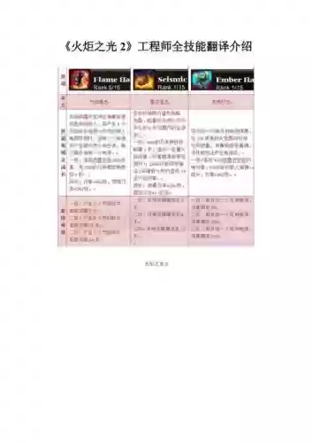 火炬之光2技能介绍视频插图