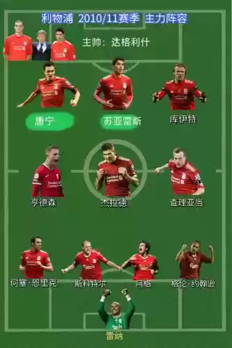 0102利物浦阵容插图