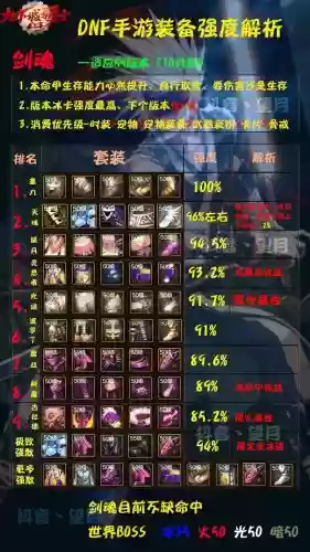 dnf剑魂最强特效装备插图1