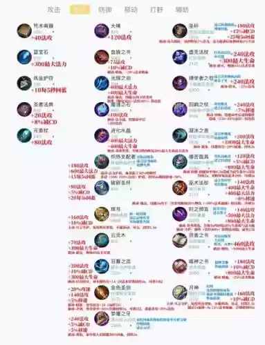 有哪些装备是加1-45技能的