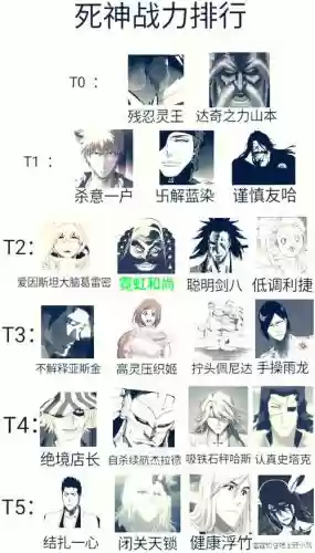 死神撕裂阵容