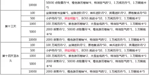 战国之怒天赋技能如何加点插图