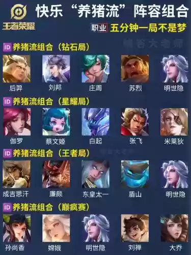 养猪豪华阵容