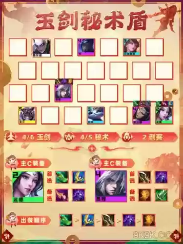 盾骑阵容插图