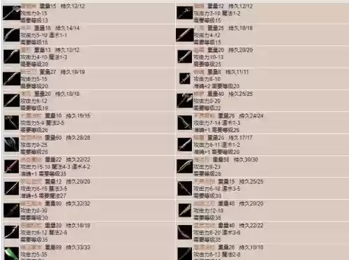 传奇1.80攻略哪爆装备插图
