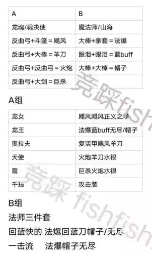 悟道大会阵容插图