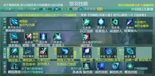 剑网3唐门天罗技能键位插图
